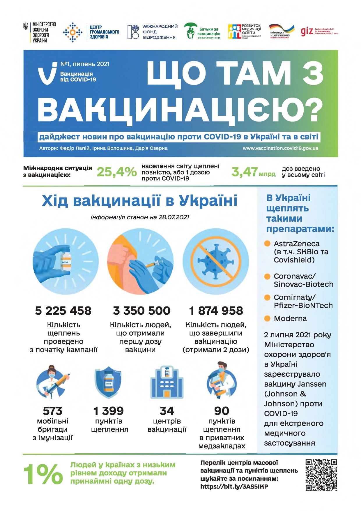 Що там з вакцинацією?