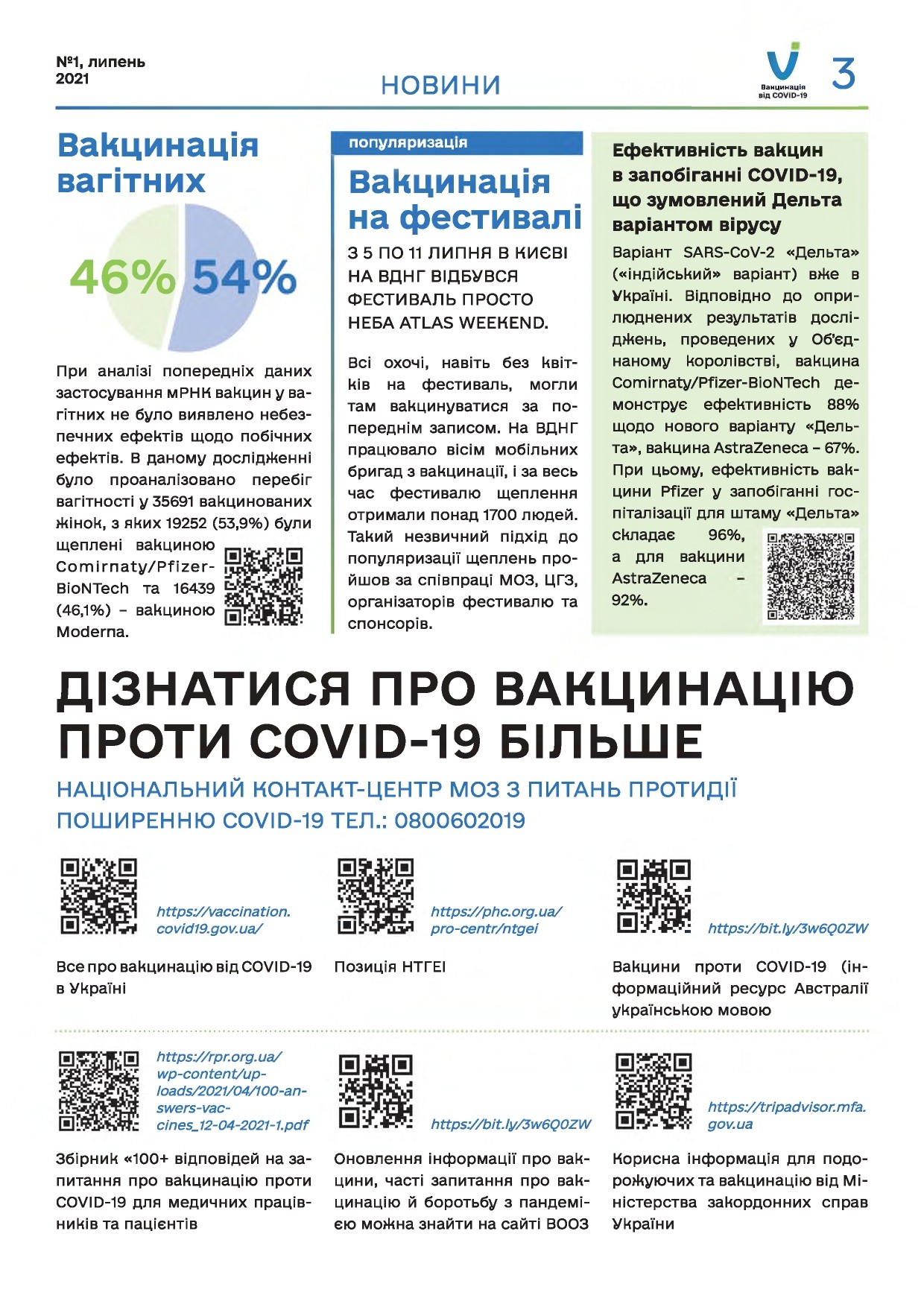 Що там з вакцинацією?