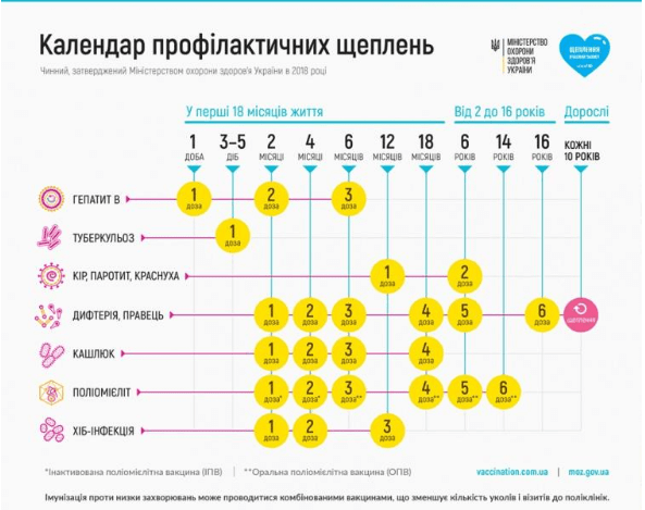 ЧОМУ ПОТРІБНО РОБИТИ ЩЕПЛЕННЯ