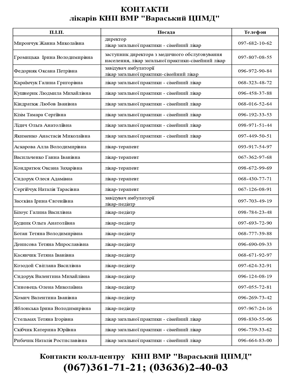 Контакти