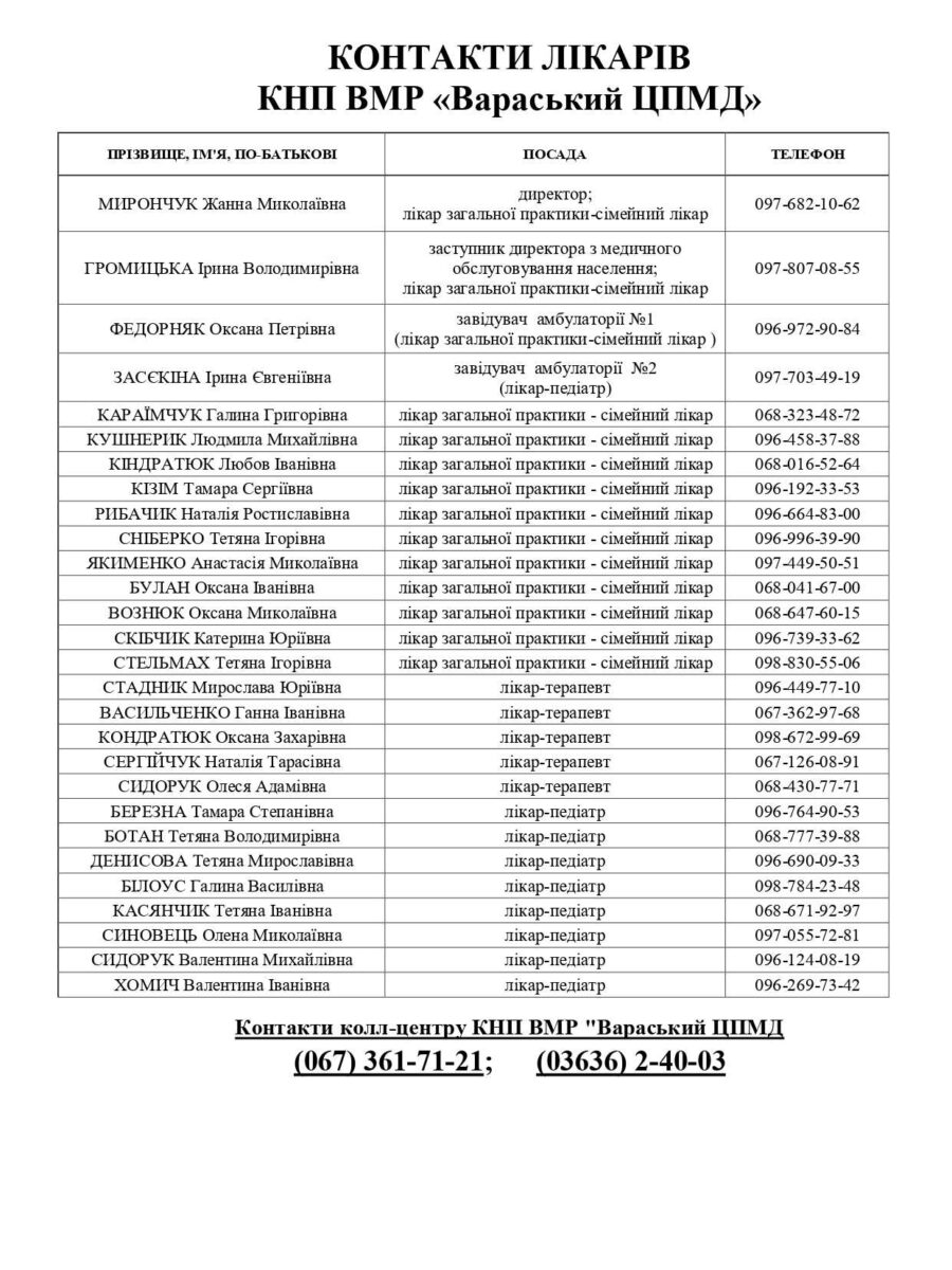kontakty-likariv-stanom-na-07.11.2025_page-0001